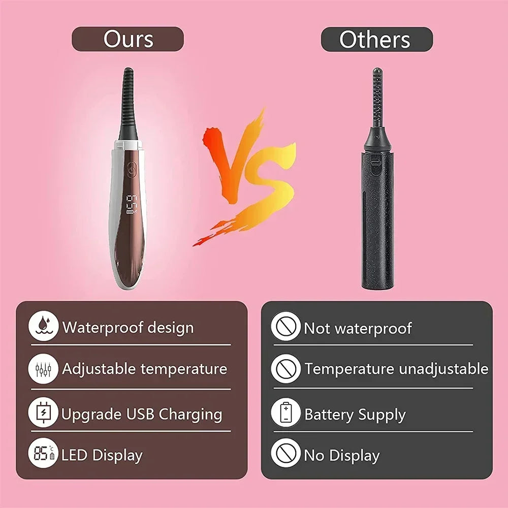 Electric Eyelash Curler with Temperature Control & Digital Display